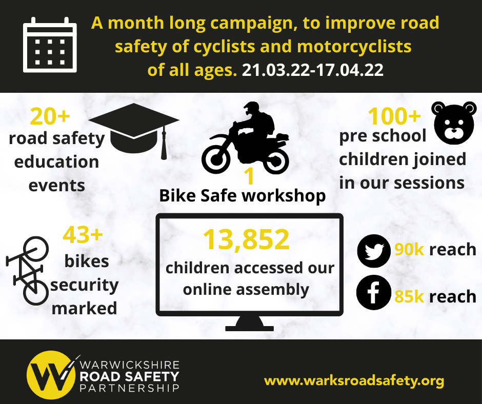 On-Line Road Safety Education for Children 