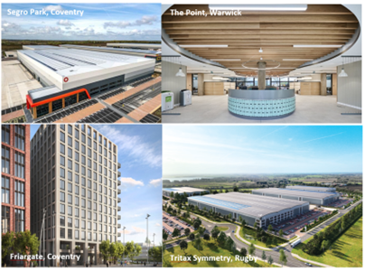 Latest official Data shows Coventry & Warwickshire as the UK leading destination for international investment – Warwickshire County Council