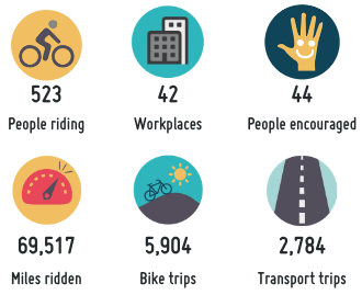 Warwickshire CS24 Stats